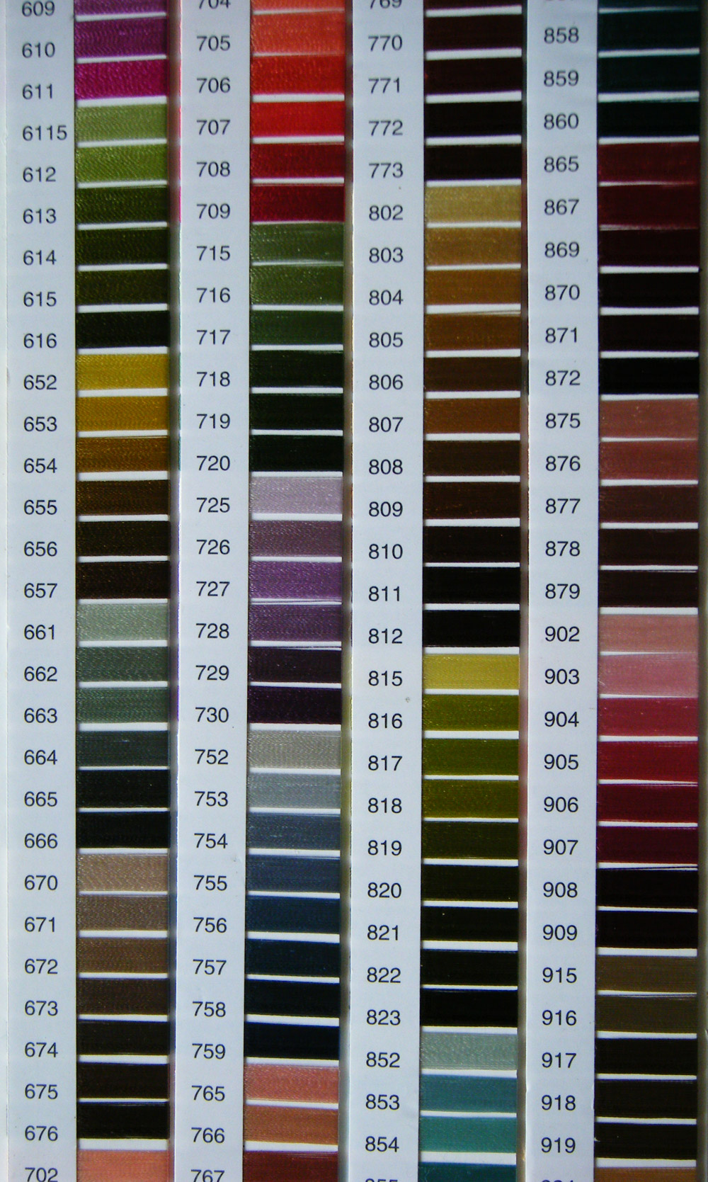 Wound-type color card